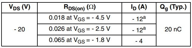 Vishay / Siliconix SiA433EDJ 20V P-Channel TrenchFET® Gen III MOSFET